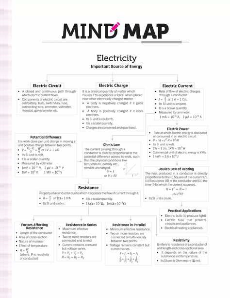 Electricity [Mind Map] Electric Circuit Notes, Current Electricity Mind Map, Electricity Class 10 Mind Map, Electricity Physics, Science Basics, Listrik Statis, Igcse Physics, Current Electricity, Math Formula Chart