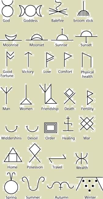 http://vsnapdragyn.hubpages.com/hub/TOOLS-OF-THE-CRAFT-CANDLES Symbols And Their Meanings, Witch Tools, Alchemic Symbols, Magia Das Ervas, Wiccan Symbols, Candle Magick, Magic Symbols, Wicca Witchcraft, Witch Stuff