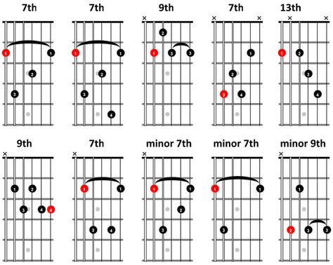 10 Blues Guitar Chords You MUST Know - TrueFire Jazz Chord Progressions, Blues Guitar Chords, Free Online Guitar Lessons, Jazz Chords, Barre Chords, Guitar Chords And Scales, Chords Guitar, Guitar Chord Progressions, Guitar Theory