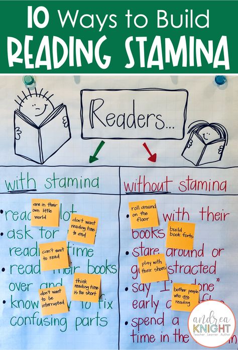 Building reading stamina is important and it begins in the early grades with our youngest readers. Check out my favorite ideas for helping children increase their time spent reading and download a free reading stamina graph to track their progress. #ReadingStamina #ReadingAnchorChart #FirstGradeReadingLessons #SecondGradeReadingLessons #ReadingStaminaGraph #ReadingStaminaChart #HowToIncreaseReadingStamina #Homeschool Reading Stamina Anchor Chart First Grade, Independent Reading Stamina Chart, Building Stamina In The Classroom, Building Reading Stamina Anchor Chart, Reading Stamina Anchor Chart 2nd Grade, Build Reading Stamina, Silent Sustained Reading Activities, Building Stamina Anchor Chart, Reading Stamina Anchor Chart