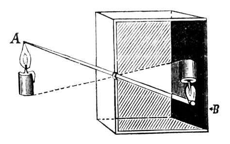 Diagram Of How A Camera Obscura Works Louis Daguerre, How To Make Camera, Basic Mechanics, Pinhole Photography, Party Fotos, Pitch Dark, Pinhole Camera, Camera Obscura, Photography Words