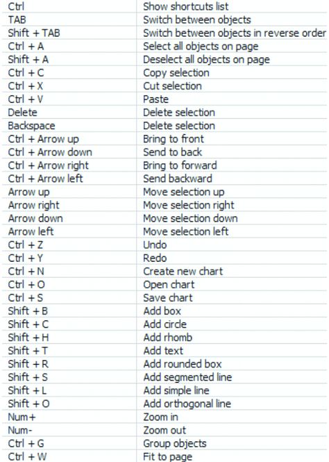 Control Key Shortcuts, Computer Control Keys, Short Cut Keys Of Computer, Word Shortcut Keys, Keyboard Shortcut Keys, Computer Keyboard Shortcuts, Keyboard Symbols, Keyboard Hacks, Microsoft Access