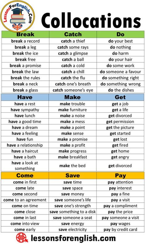 Collocations English Grammar, Collocations English, Schul Survival Kits, Break A Leg, English Grammar Rules, Make Furniture, Teaching English Grammar, English Language Learning Grammar, English Learning Spoken