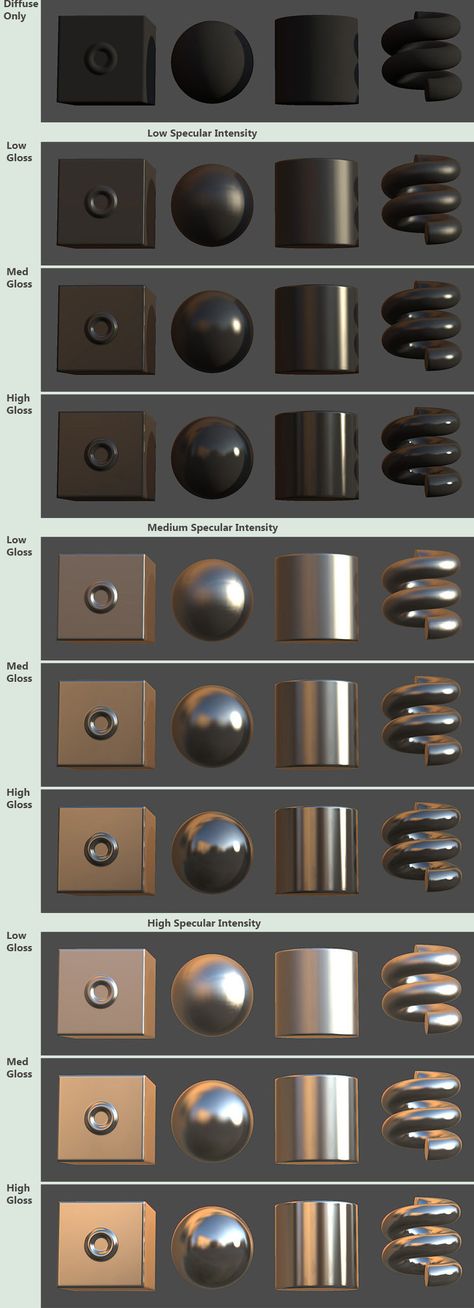 Complex Material Tutorial | Marmoset Color Composition, Material Textures, Graphic Style, Coloring Tutorial, Digital Painting Tutorials, Blender 3d, Digital Art Tutorial, Painting Tips, Art Tips