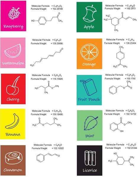 Organic Chemistry Reactions, Chemistry Tattoo, Organic Chemistry Study, Chemistry Posters, Chemistry Projects, Chemistry Basics, Chemistry Education, Chemistry Classroom, Organic Molecules