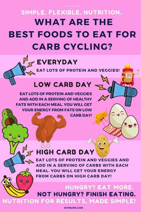 What You Need To Know! Carb Cycling is my go-to nutrition approach, and I do it every day and with every client I work with… Danny and I now are doing Carb Cycling. It has worked for him so beautif… Carb Cycle, 1200 Calorie Diet Meal Plans, Fat Burning Meal Plan, Carb Cycling Meal Plan, Endomorph Diet, Carb Cycling Diet, Body Makeover, Carb Cycling, High Carb