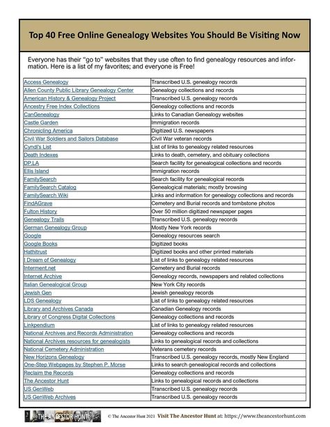 Genealogy Templates, Genealogy Notebook, Family History Organization, Free Genealogy Sites, Genealogy Ideas, Family History Projects, Genealogy Organization, Irish Genealogy, Genealogy Search