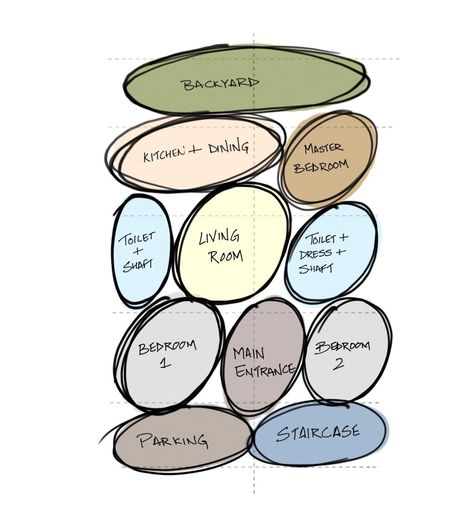 How to Create Bubble Diagrams | illustrarch Bubble Diagram Architecture House, Bubble Diagram Ideas, Bubble Mind Map, Architectural Concept Board, Bubble Diagrams, Art Gallery Architecture, Australian House Plans, Bubble Diagram Architecture, Diagram Graphic Design