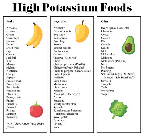 Potassium Foods List, High Potassium Foods List, Macro Minerals, Potassium Benefits, Foods High In Potassium, Low Potassium Recipes, Low Potassium Diet, High Potassium Foods, Potassium Foods