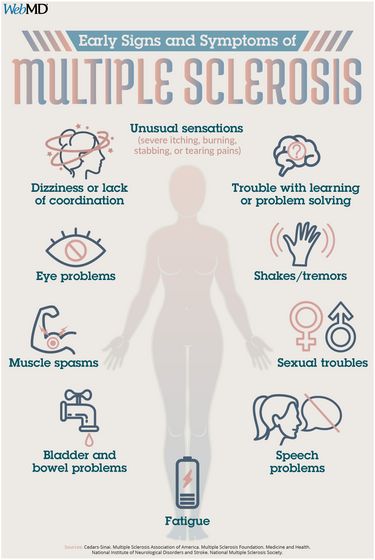 Multiple Sclerosis (MS) Symptoms & Early Warning Signs of MS Ehlers Danlos Syndrome Symptoms, Multiple Sclerosis Diet, Multiple Sclerosis Quotes, Multiple Sclerosis Symptoms, Ms Diet, Ms Symptoms, Sjogrens Syndrome, Multiple Sclerosis Awareness, Tongue Health