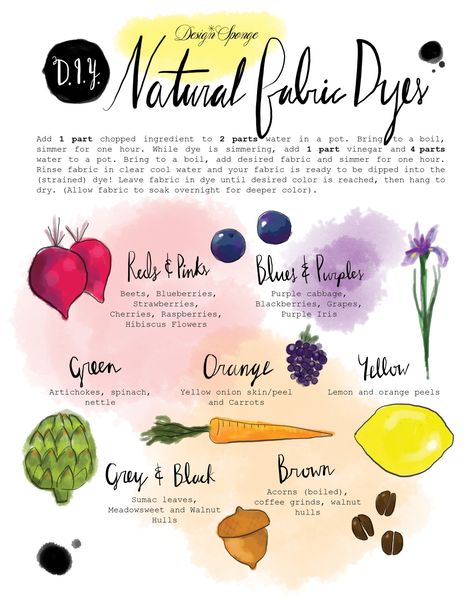 DIY Natural Fabric Dye Chart Printable from Design Sponge. Handy printable with instructions for dyeing fabric and getting the colors you want from fruits, vegetables, etc… I also posted DIY Naturally... Tinta Natural, Dye Curtains, Diy Nature, Diy Dye, Dyeing Fabric, Natural Dye Fabric, Eco Dyeing, Fabric Dye, Natural Dyeing