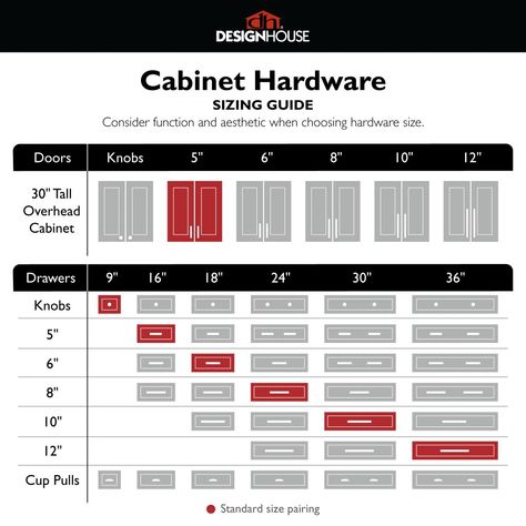 Design House, Cabinet Pull, Home Improvement, Design