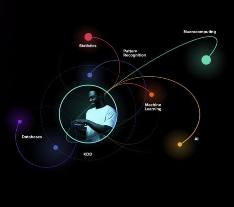 Data Mining Data Branding, Data Patterns, Team Organization, Data Design, Branding Process, Data Visualization Design, Data Mining, Brand Refresh, Data Processing