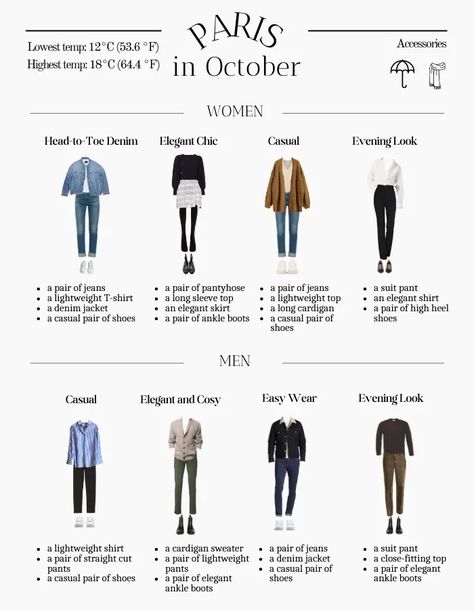 How To Dress In Paris, London Trip Outfit, Paris Travel Outfits, Paris Trip Outfits, Paris Packing List, London In October, Paris In October, Paris In September, Style Parisian Chic