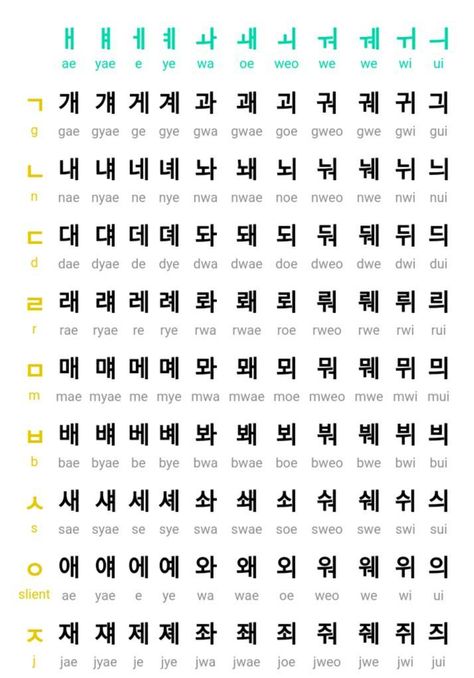 Korean Language Abcd, Korea Basic Language, Korean Compound Vowels, Learn Korean For Beginners Alphabet, Korean Learning Notes Printable, Korean Notes Study Hangul, Korean Hangul Chart, Hangul Alphabet Notes Aesthetic, Korean Lessons Notes Hangul