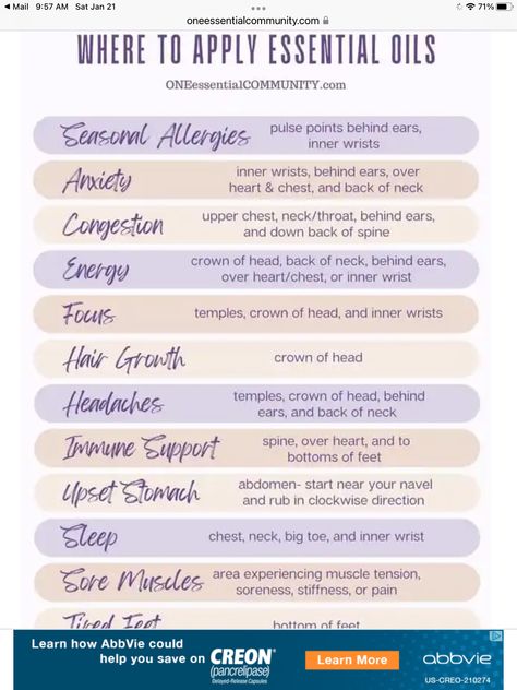 Where To Apply Essential Oils Charts, Where To Put Essential Oils On Skin, Where To Apply Oils, How To Apply Essential Oils To Skin, Nasal Inhaler Recipes Essential Oils, Essential Oil Benefits Chart, Essential Oils Spiritual Uses, Where To Put Essential Oils, Roller Blends Essential Oils