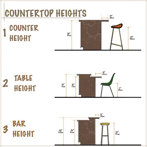 Standard height of different types of counter tables. Bar Counter Design Home, Coffee Bar Counter, Bar Counter Height, Counter Tables, Small Office Design Interior, Clubhouse Design, Bar Counter Design, Cafe Counter, Diy Kitchen Countertops