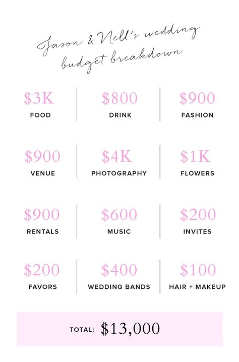 Wedding Budget Breakdown, Plan A Wedding, Rings Blue, Wedding Crashers, Wedding Budget, Wedding Costs, Planning Checklist, Sapphire Wedding, Wedding Checklist