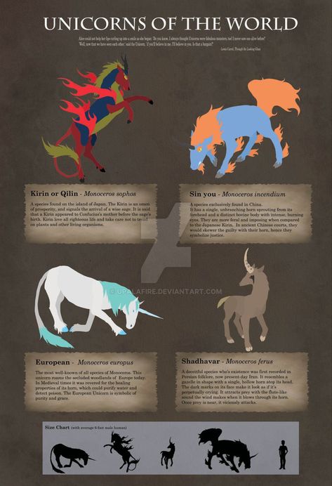 Myths & Monsters, Mythical Monsters, World Mythology, Legends And Myths, Mythical Animal, Ancient Mythology, Fantasy Beasts, Mythical Beast, Creature Drawings