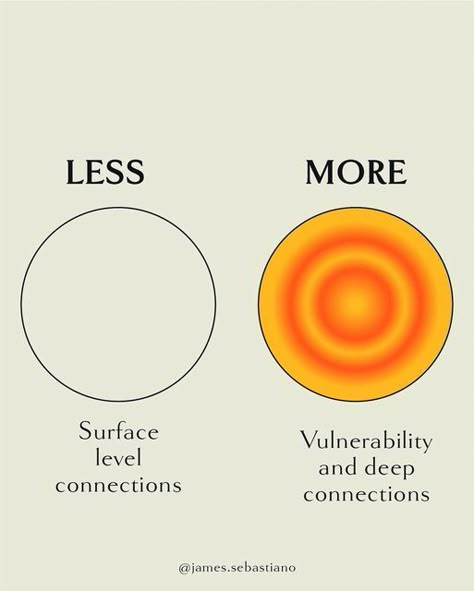 James Sebastiano Jr. on Instagram: "Less surface level connections , more deep and meaningful connection. Less holding onto things that do not serve you and making more space for things that do! Less comparison and more love for yourself ✨🙏🏻♥️ The Sunday sharing circle starts this Sunday! Check the link in my bio to join us ✨🙏🏻" Meaningful Connections Aesthetic, Soul Too Deep For Meaningless Connections, Connection Aesthetic, Sharing Circle, Healing Circle, Social Wellness, Love For Yourself, Do Less, Twenty Twenty