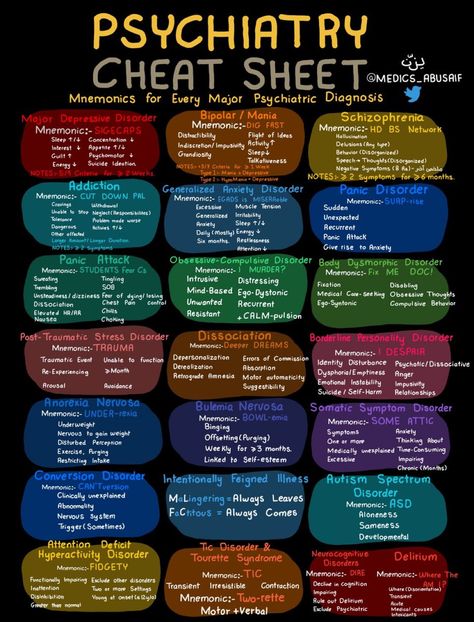 Psych Nurse Brain Sheet, Pharmacy School Study, Pharmacology Nursing Study, Nclex Notes, Paramedic School, Psychiatric Nurse Practitioner, Nclex Questions, Nursing Information, Psych Nurse