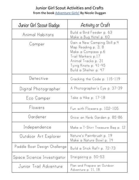 Girl Scout Crafts and Activities - The Activity Mom Junior Girl Scouts Activities, Girl Scout Brownies Meetings, Junior Girl Scout Badges, Girl Scout Daisy Activities, Girl Scout Bridging, Scout Crafts, Brownie Girl Scout, Scout Mom, Girl Scout Badges