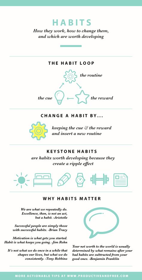 Infographic - Habits | Develop and change habits | Productiveandfree.com Cycle Syncing Productivity, Good Habits To Develop, Developing Habits, How To Develop Good Habits, Productivity Infographic, Productive Habits Successful People, Keystone Habits, Habit Quotes, Break Bad Habits