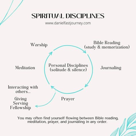 Spiritual Disciplines for the Christian life. Growing your faith with daily spiritual practices and rhythms. Daily Spiritual Routine, Christian Self Discipline, Meditation For Christians, Christian Meditation For Beginners, Spiritual Disciplines Christian, Spiritual Practices Daily, Christian Daily Routine, Growing Your Faith, Christian Habits