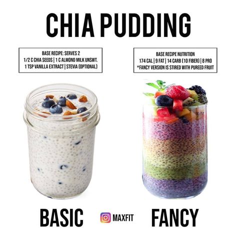 Chia Pudding Calories, Chia Seed Pudding Calories, Chia Recipes, Chia Recipe, Referral Marketing, Chia Pudding Recipes, Smoothie Challenge, Chia Seed Pudding, Fat Loss Diet