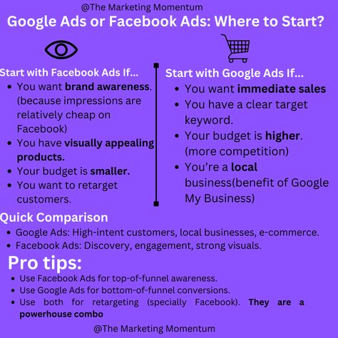 Confused about whether to start with Google Ads or Facebook Ads? Here’s a quick guide to help you decide:  Start with Google Ads if you want immediate sales, have a clear target keyword, or are a local business. 🛒  Start with Facebook Ads if you want to build brand awareness, have visually appealing products, or have a smaller budget. 👀  Pro Tip: If you’re new to advertising, start with Facebook Ads to build awareness, then use Google Ads to capture high-intent customers. Together, they’re a powerhouse combo! Small Business Funding, Build Brand, Business Funding, Small Budget, Busy At Work, Facebook Ads, Quick Guide, Local Business, Google Ads