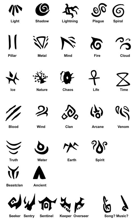 Cool Symbols, Alphabet Code, Alphabet Symbols, Wiccan Symbols, Sharpie Tattoos, Writing Code, Writing Fantasy, Alchemy Symbols, Magic Symbols