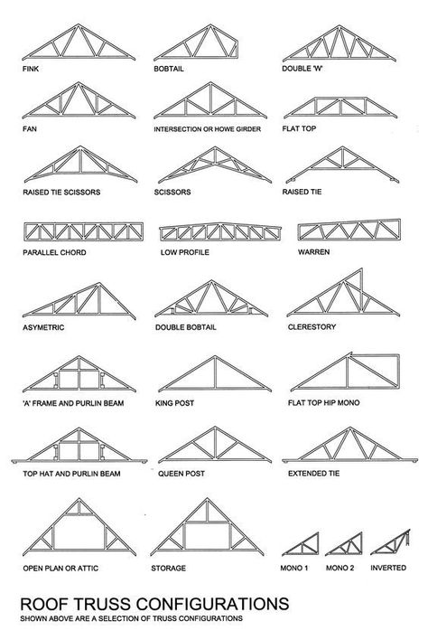 Pin by mathieu on Construcción y Detalles in 2022 | Roof truss design, Roof construction, Building roof Truss Design, Roof Truss Design, Architecture Renovation, Garage Roof, Architecture Drawing Plan, House Roof Design, Wood Roof, Roof Construction, Roof Architecture