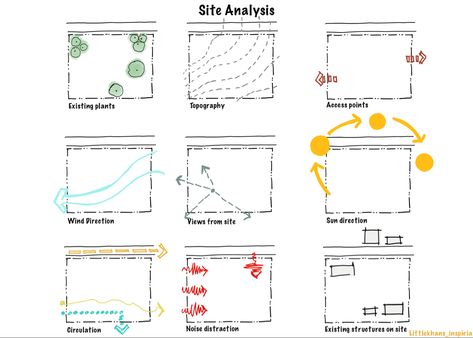 Architecture Concept Analysis, Site Selection Architecture, Site Analysis Architecture Maps, Architectural Diagrams Analysis, Architecture Site Analysis Presentation, Site Analysis Architecture Diagram, Site Analysis Architecture Presentation, Site Analysis Drawing, Site Plan Analysis