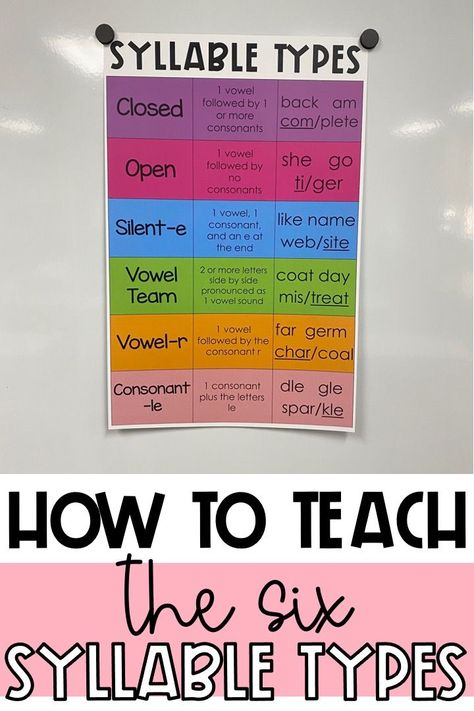 6 Syllable Types Free Printable, Consonant Le Anchor Chart, 6 Syllable Types Anchor Chart, Closed Syllable Anchor Chart, Syllables Anchor Chart, Syllable Types Anchor Chart, Types Of Syllables, Kindergarten Phonemic Awareness, Six Syllable Types