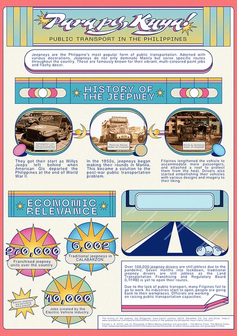 Jeepney Graphic Design, Retro Infographic Design, Infographic Design Inspiration Layout, Graphic Design Infographic Layout, Infographic Design Inspiration Aesthetic, Cute Infographic Design, Jeepney Poster, Infographic Poster Ideas, Creative Infographic Poster