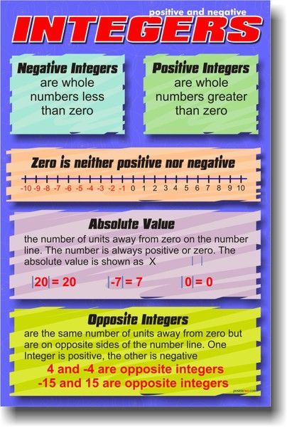 Positive & Negative Integers - Math Poster Positive And Negative Integers, Mathematics Classroom, Math Integers, Kumon Math, Negative Integers, Math Anchor Charts, Absolute Value, Singapore Math, Math Poster