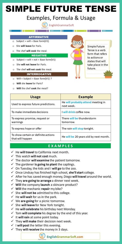 Simple Future Tense Formula & Examples Future Tense Examples, Tense Formula, Simple Future Tense, Life Quotes Family, Struktur Teks, English Grammar Notes, English Conversation Learning, Verb Examples, Tenses English