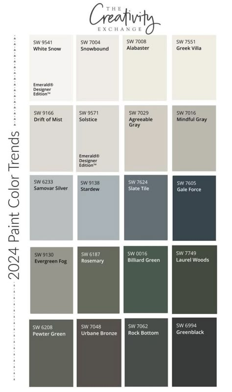 Submarine Gray Behr, Cool Grey Color Scheme, River House Color Palette, Cool Tones Bathroom, Modern Rustic Living Room Paint Colors, Contemporary Farmhouse Color Palette, Masculine Wall Colors, Sw Silver Strand Coordinating Colors, Wall Colors For Dark Rooms