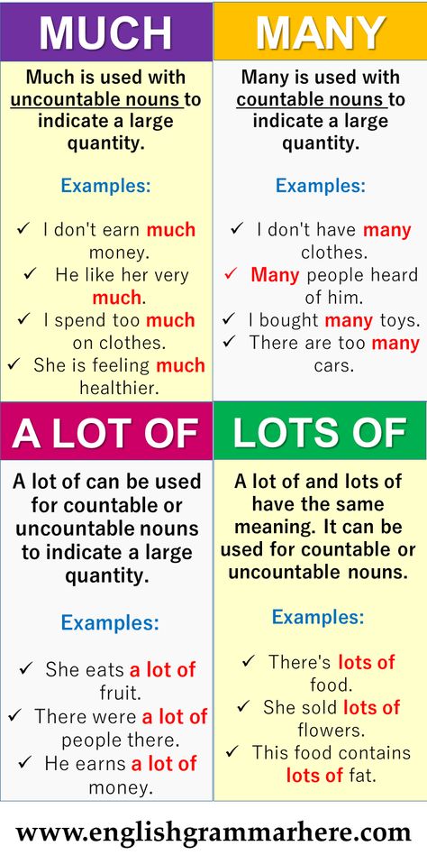 English Grammar Using Much, Many, A lot of, Lots of and Example Sentences Table of Contents Using A lot ofUsing Lots ofUsing MuchUsing Many Using A lot of A lot of can be used for countable or uncountable nouns to indicate a large quantity.  Examples: She eats a lot of fruit. There were a lot of people there. He earns a lot of money.   Using Lots of A lot of and lots of have the same meaning. It can be used for countable or uncountable nouns. Examples: There’s lots of food. She sold lots of ... A Lot Of Lots Of Grammar, English Grammar Quotes, To And For Grammar, Much Many Grammar, English Learning Tips, Countable And Uncountable Nouns, Basic English Grammar Book, English Grammar Notes, Uncountable Nouns