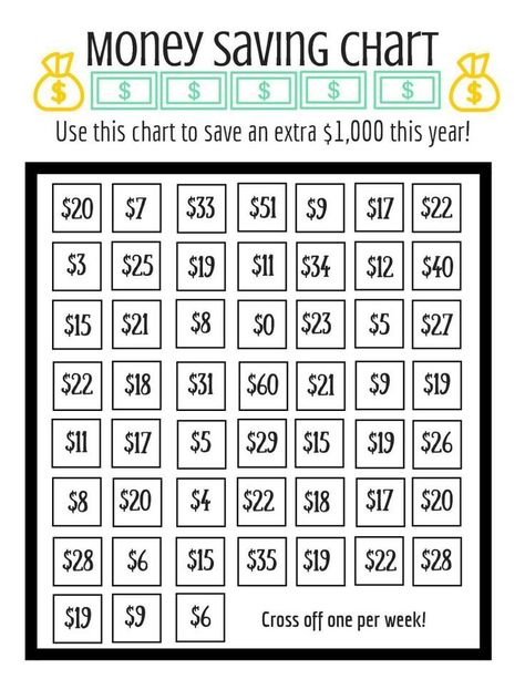 Use this Money Savings Chart to save an extra $1,000 this year! It's fun, flexible, DO-ABLE, and super easy to hit. A perfect challenge for your wallet. Money Saving Chart, Saving Chart, 52 Week Money Challenge, Savings Chart, Year Challenge, Money Saving Plan, Money Challenge, Budget Planer, Budget Saving