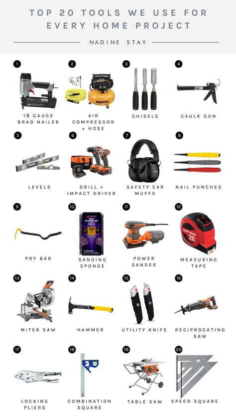 Construction Tools And Equipment, Construction Tools Buildings, Nadine Stay, Text Abbreviations, Tools Organization, House Needs, Tool Tips, Fav Products, Carpenter Tools