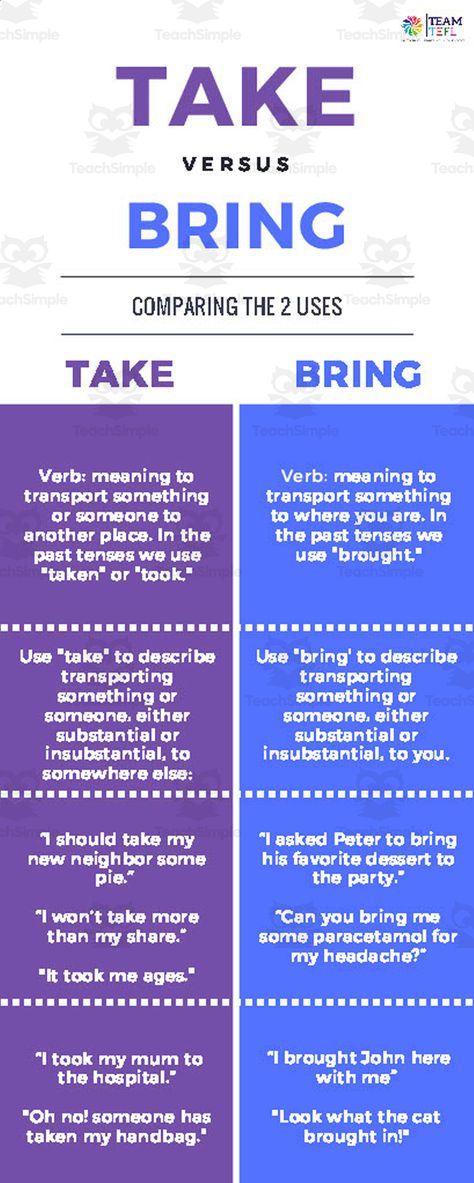 This is an upper intermediate lesson plan worksheet set for Take vs. Bring.Students will learn more about these topics and then complete the exercises to follow, which will assess their comprehension and implement grammar skills.This resource can also be accessed through Google Apps. Answer key included. English Tenses, English Proficiency, English Lesson Plans, Esl Lesson Plans, Grammar Skills, Esl Lessons, Partner Work, Technology Integration, Google Apps