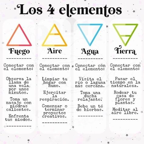 Los cuatro elementos 🩷✨ El poder de los cuatro elementos es una noción profundamente arraigada en diversas culturas y filosofías antiguas. Estos elementos, tierra, aire, fuego y agua, se consideran pilares fundamentales que conforman el universo y la naturaleza misma. Cada elemento posee cualidades únicas y simboliza aspectos esenciales de la existencia. 🌍 La tierra representa la estabilidad, la solidez y la conexión con la naturaleza. 💨 El aire simboliza la libertad, la comunicación y la ca... May 11, Yoga, On Instagram