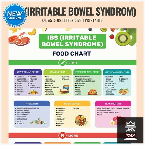 Ibs Meal Plan, Low Fodmap Fruits, Low Fodmap Vegetables, Ibs Diet, Ibs Recipes, Lactose Free Milk, Food Charts, Irritable Bowel, Low Fodmap Recipes