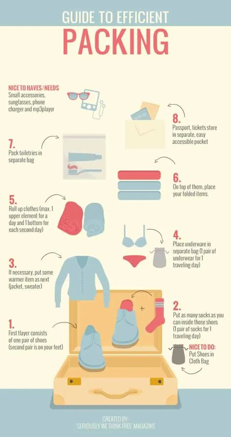 Travel Packing Checklist, Travel Life Hacks, Efficient Packing, Travel Outfit Plane, Info Graphic, Packing Checklist, Suitcase Packing, Camping Essentials, Packing Tips For Travel