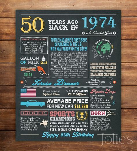 50th Birthday Poster, Back in 1974 Poster, 1974 Sign Board, Gift Idea for Him, 50th Birthday Party Décor, Custom Poster Gift, Digital File 75th Birthday Gifts, 95 Birthday, Anniversary Party Decorations, 45th Birthday, 35th Birthday, 75th Birthday, Sign Board, Anniversary Decorations, Chalkboard Sign