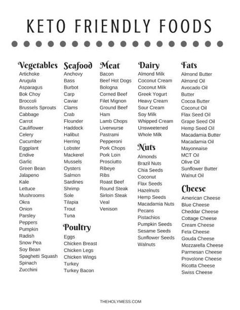 Free Printable Keto Friendly Food List Foods Printable, Keto Friendly Foods, Keto List, Adkins Diet, Keto Diet Side Effects, Diet Tracker, Ketogenic Diet Food List, List Of Foods, Low Carb Meal