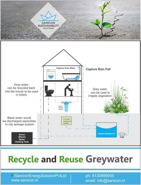 Recycle Water System, Sustainable Water System, Grey Water Recycling System, Water Recycling System, Grey Water Recycling, Recycle Water, Grey Water System, Sewage System, Water Projects