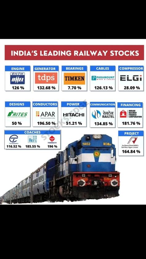 India's Most Trusted Railway Stock India Stock Market, Investing Infographic, Stock Market Chart, Investing Ideas, Arbitrage Trading, Money Management Activities, Financial Literacy Lessons, Business Strategy Management, Stocks And Shares