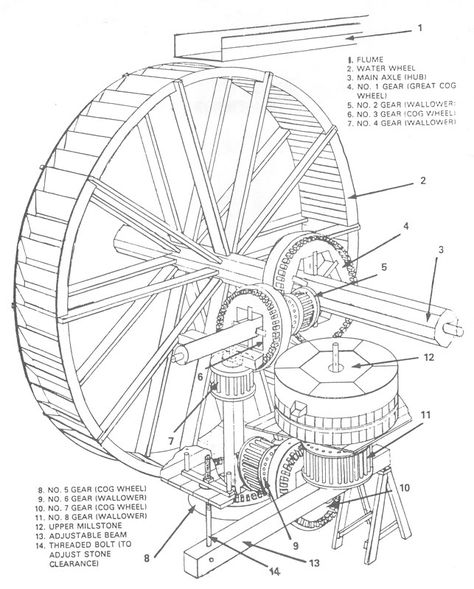 Water Wheel Generator, Water Turbine, Water Powers, Portable Generator, Water Mill, Power Generator, Energy Projects, Water Wheel, Wind Power